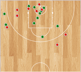 shot chart palumbo