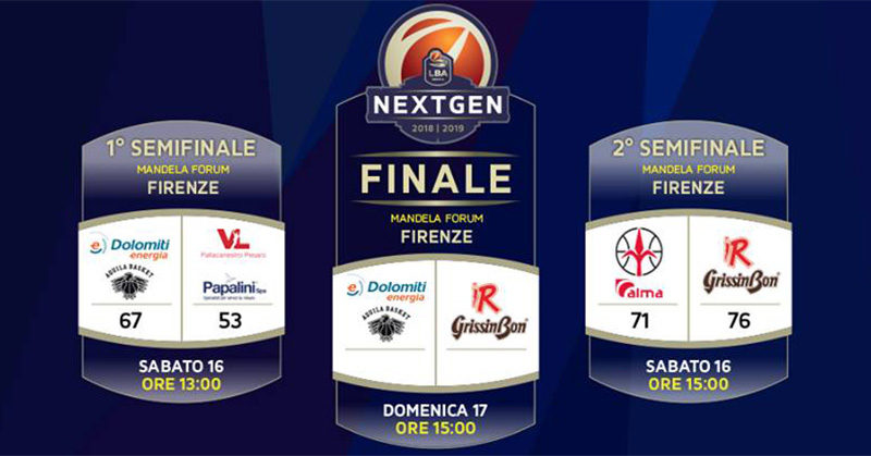 next gen cup trento reggio finale